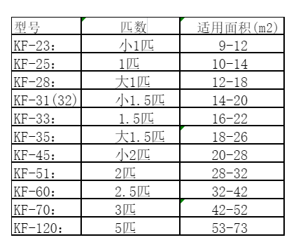 双湖空调维修